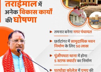 मुख्यमंत्री की घोषणा: तमनार को मिला नगर पंचायत का दर्जा रायगढ़ में विकास की नई लहर